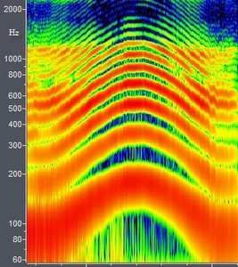 Stimm-Frequenz-Grafik