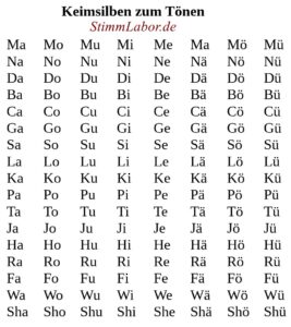 Tabelle mit Keimsilben